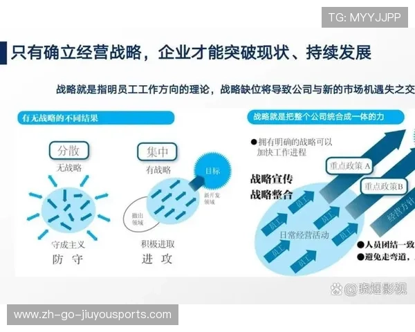 战略布局决定胜负 战略布局决定胜负