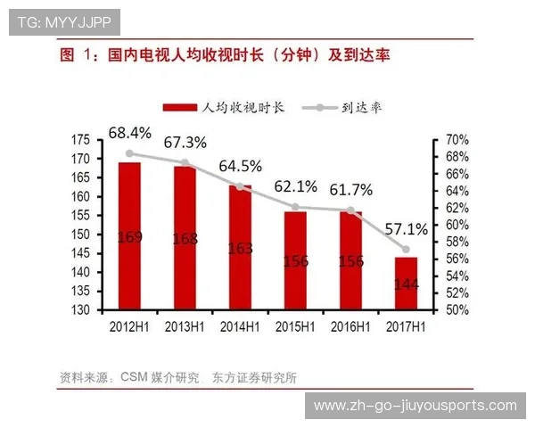 收视数据报告：观众规模增长