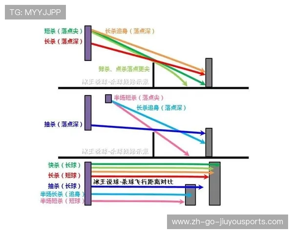 世界羽毛球季末总结：战术趋势与技术演化被盘点，羽毛球战术分析